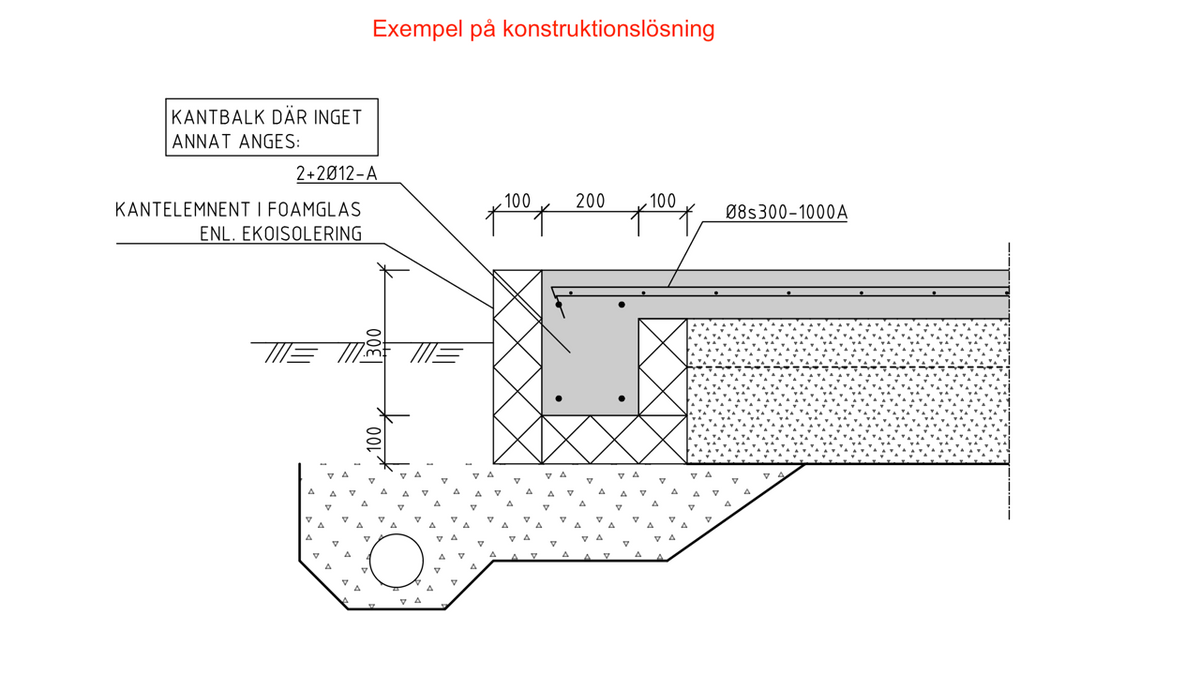FOAMGLAS kantelement - tillverkas på beställning