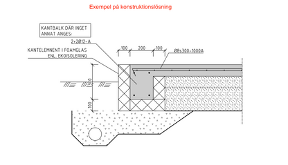 FOAMGLAS kantelement - tillverkas på beställning